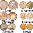 Отдается в дар Монеты Турции (современные)