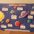 Отдается в дар Плакат Солнечная система