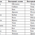 Отдается в дар Гороскоп — кому интересно расскажу.