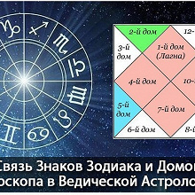 Отдается в дар Ведический гороскоп: Астрология Джйотиш — и будет в жизни гладь и тишь (: