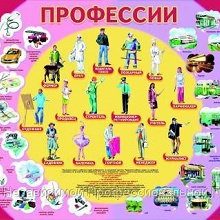 Отдается в дар Тестирование ориентации смены профессии
