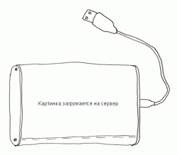 Отдается в дар «Много светлого кожзама»