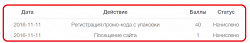 Отдается в дар «Код Петелинка»