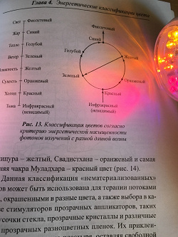 Отдается в дар «аппарат цветотерапии»