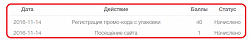 Отдается в дар «Код Петелинка»