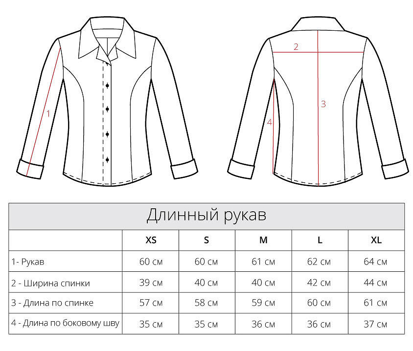 Схема женских размеров