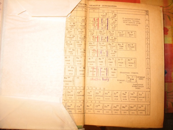 справочник по элементарной химии в дар (Санкт-Петербург). Дарудар