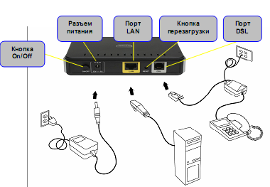 Dsl схема подключения