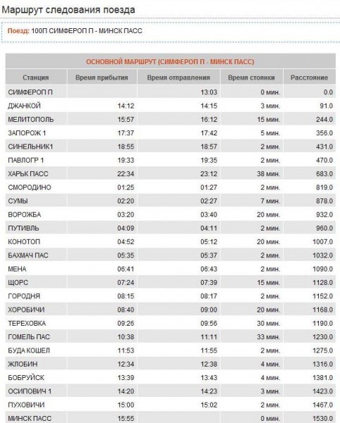 Схема движения поезда симферополь смоленск