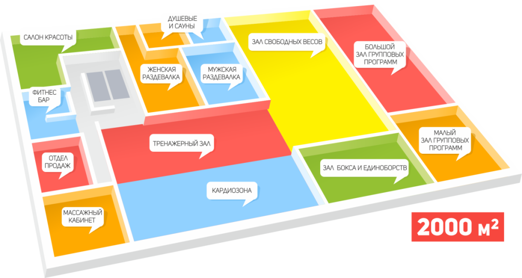 План развития фитнес клуба пример