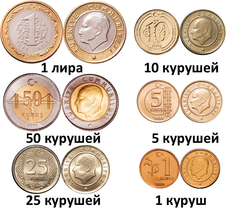 Конвертация лиры в рубли. Турецкие деньги. Турецкая валюта монеты. Турецкие. Деньги називани.