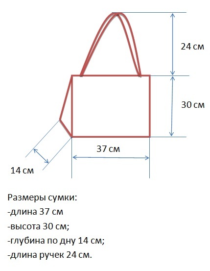 Размер глубина. Высота ширина глубина сумки. Высота и глубина сумки. Ширина и высота сумки. Размеры сумок.