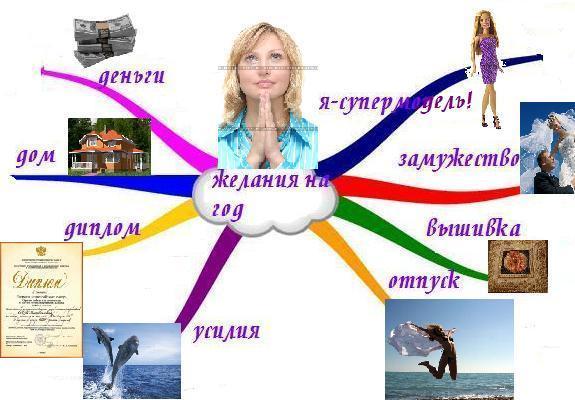 Как должны выглядеть желания Помогу сделать коллаж желаний в дар (Спас-Клепики). Дарудар