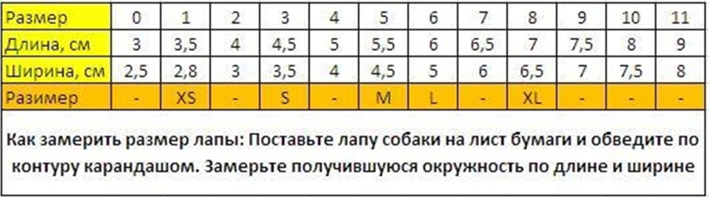 Выберите размер 1 выберите. Как измерить размер лапы у собаки для обуви. Размеры ботинок для собак таблица. Размер ботинок для собак. Размер обуви для собак.