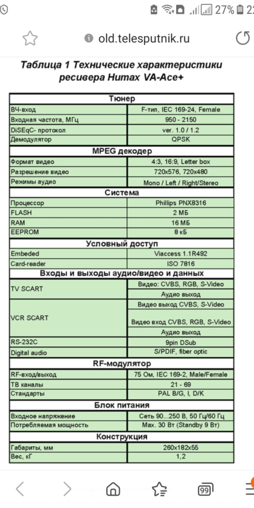 Характеристики ресивера. Технические характеристики ресивера. Технические характеристики это приёмника. Telesputnik таблица частот. Технические параметры приемника.