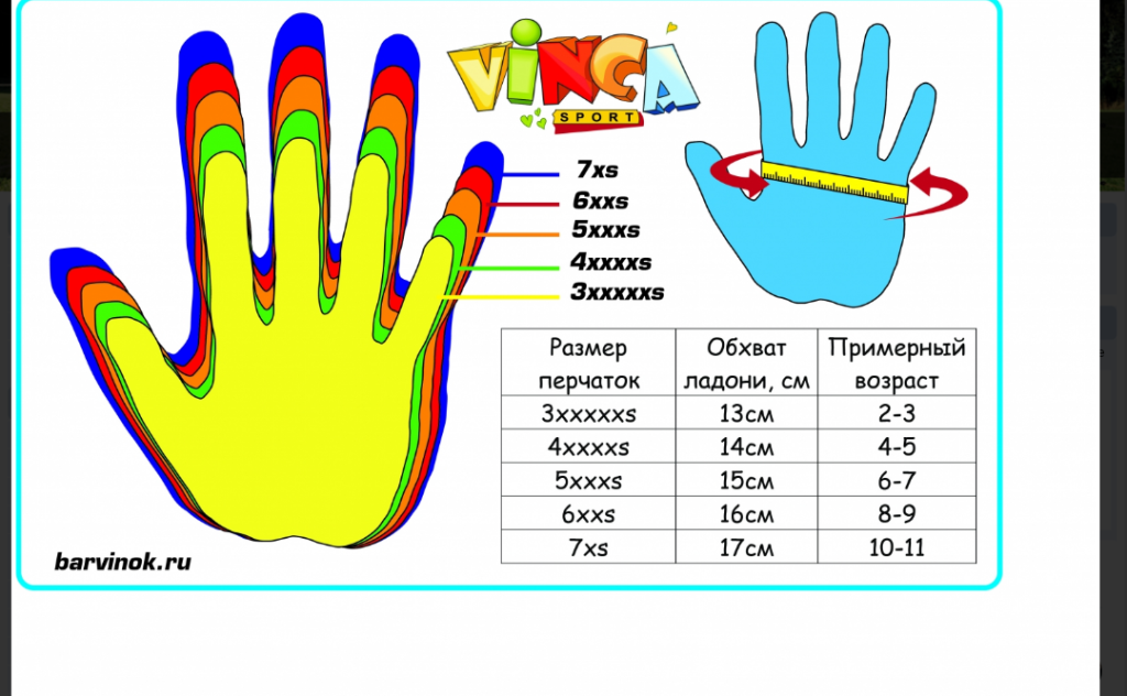 Размеры детских перчаток. Перчатки STG велосипедные Размерная сетка. Как определить размер перчаток для детей. Размер перчаток для детей 5 лет. Размерная сетка перчатки Vinca Sport.