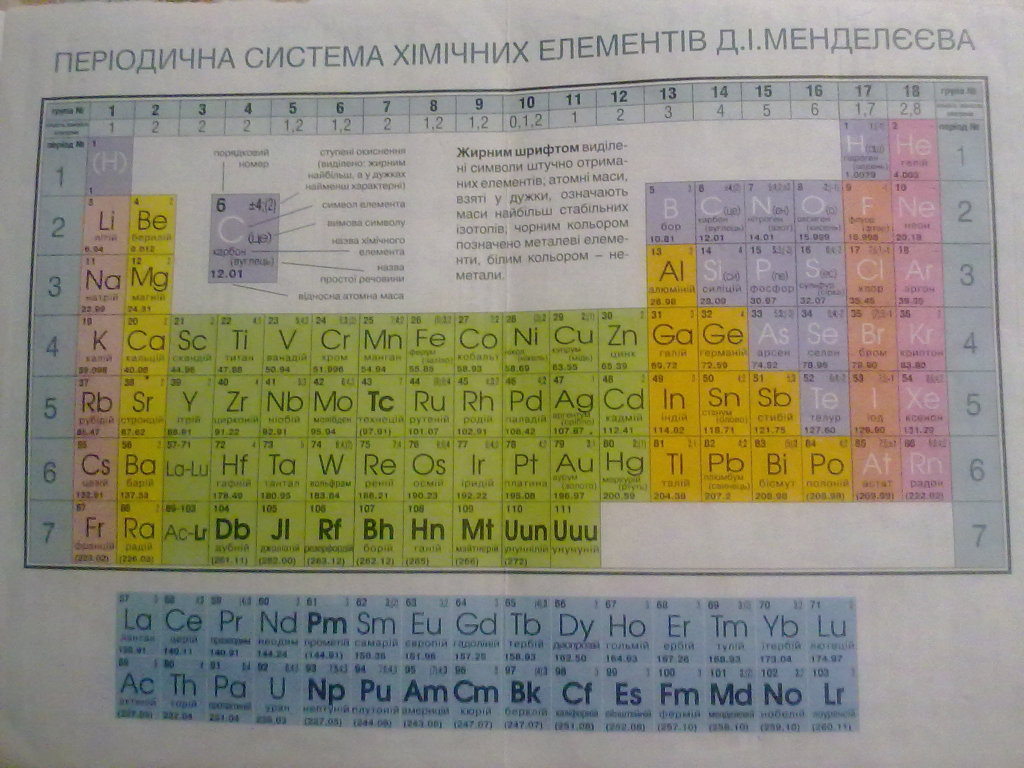 Таблица менделеева быстро. Таблица Менделеева. Таблица элементов Менделеева разборчивая. Таблица Менделеева по химии фото. Как легче запомнить таблицу Менделеева по химии.