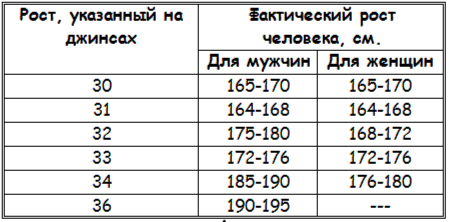 42 размер джинсы женщина таблица Джинсы сетка Каталог одежды
