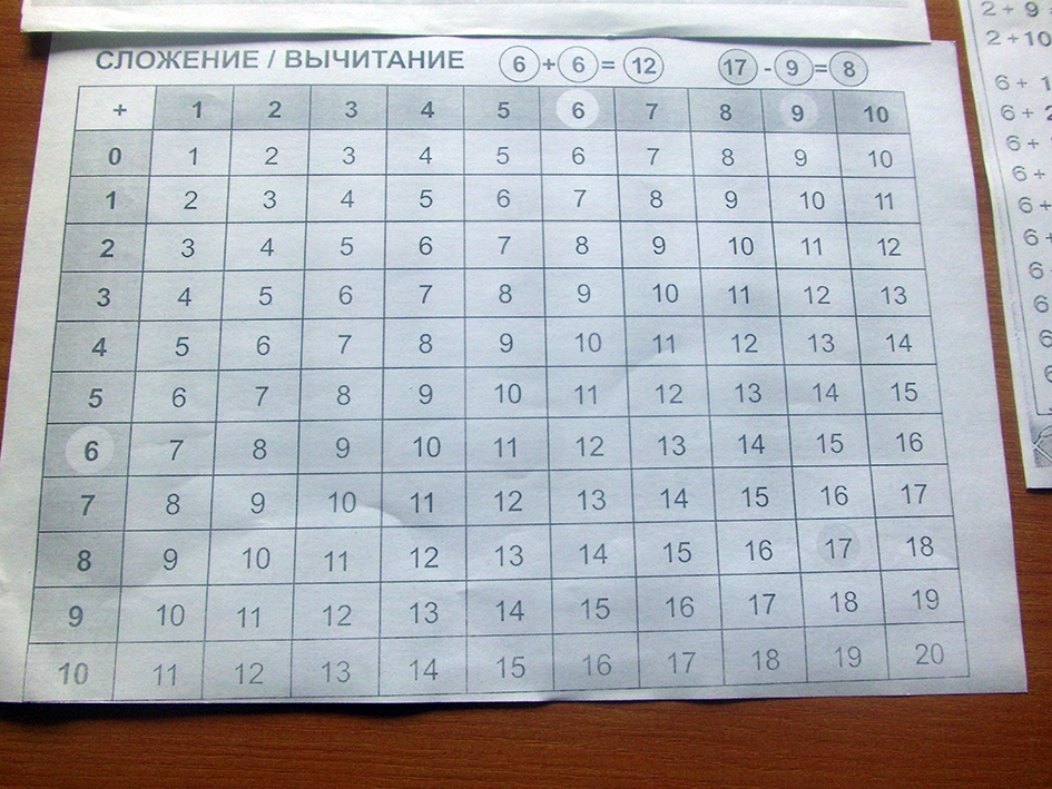 Состав числа до 20. Состав числа до 20 таблица. Состав числа от 1 до 20 таблица. Состав числа 20. Состав числа от 10 до 20 таблица.