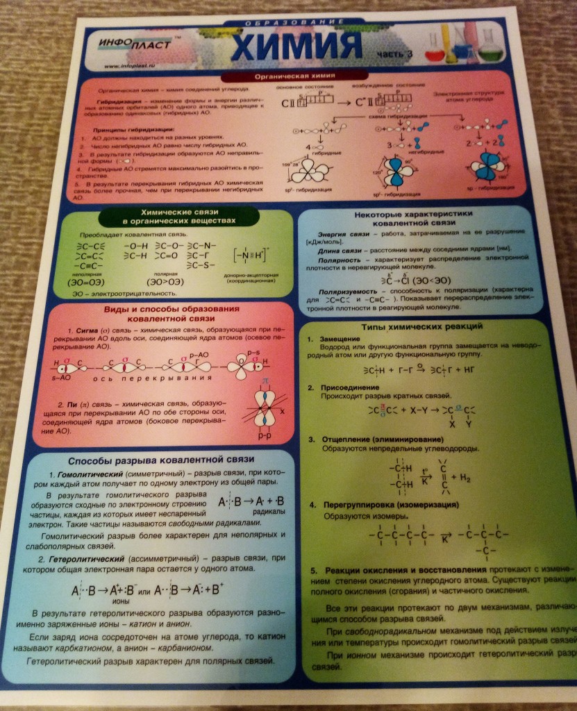 Химия 9. Химия. Шпаргалка. Шпоры по химии. Химические шпаргалки.