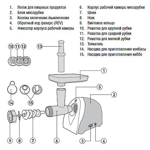 Мясорубка помощница схема