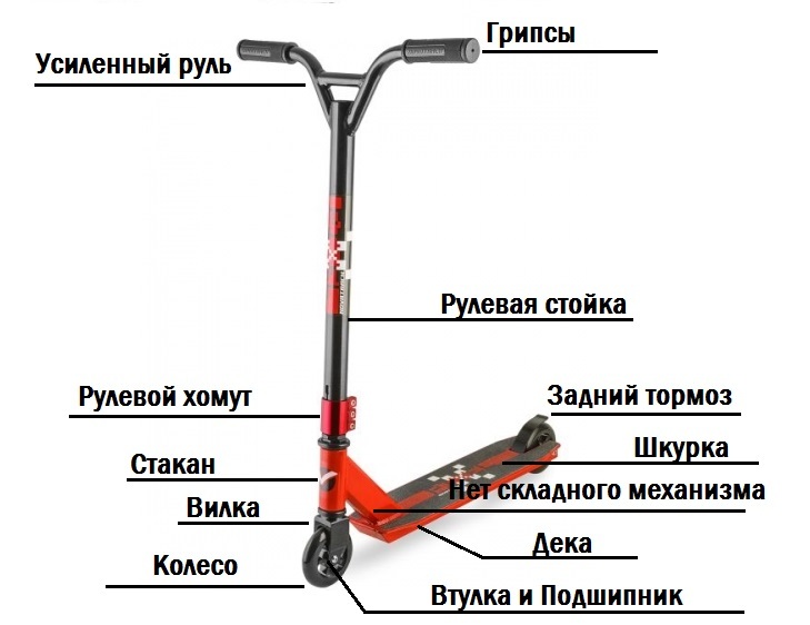 Что такое новая карта в самокате