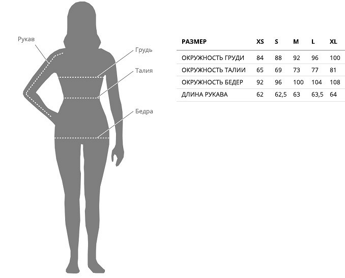Картинки по параметрам найти. Толщина туловища как измерить. Замер параметров тела женщины. Параметры женского тела для измерения. Измерить параметры тела девушки.