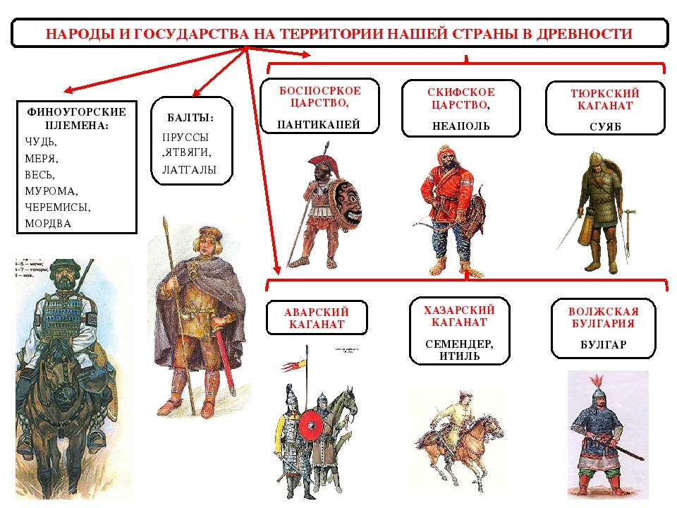 Древняя русь огэ презентация