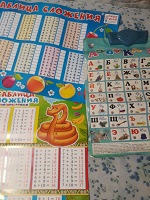 Отдается в дар Учебные плакаты