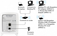 Отдается в дар Сетевое хранилище Netgear SC101