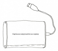 Отдается в дар Бюстгалтер для кормления
