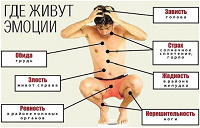 Отдается в дар 2 сессии психологической консультации