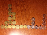 Отдается в дар Монеты Хорватии