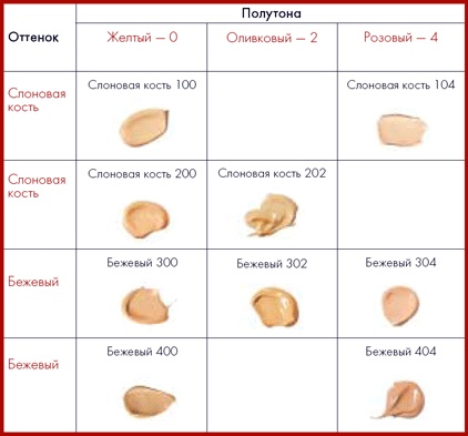 срок тонального крема