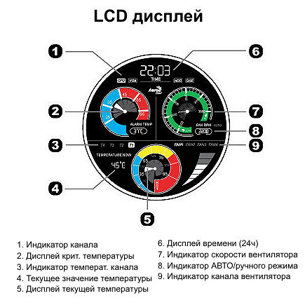Плата Aerocool PowerWatch.