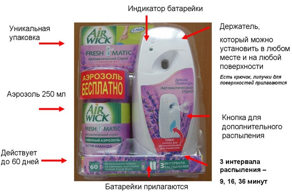 Отзыв о Автоматический ароматизатор воздуха "Air Wick" Видимо, не для меня подоб