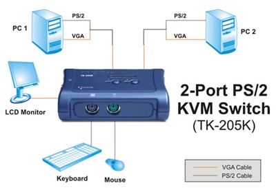Kvm disabled. Переключатель KVM 205k. KVM свитч на 2 компьютера. KVM Switch tk-483. TRENDNET tk-400 переключить.