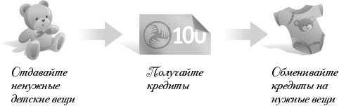 Инвайты на Доброворот