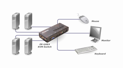 Коммутатор KVM-A (audio!) Edimax EK-UAK4