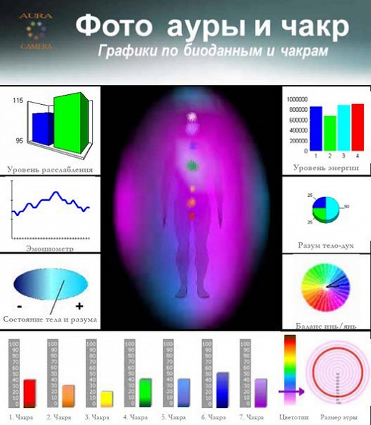 Как сделать фото ауры человека Фото ауры в дар (Москва). Дарудар